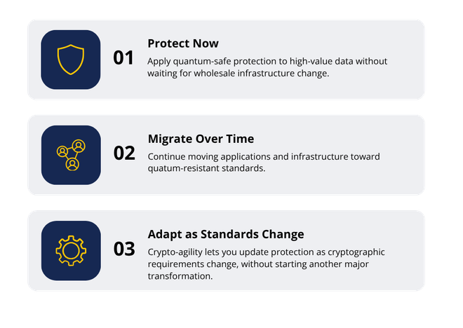 Certes Migrate Block